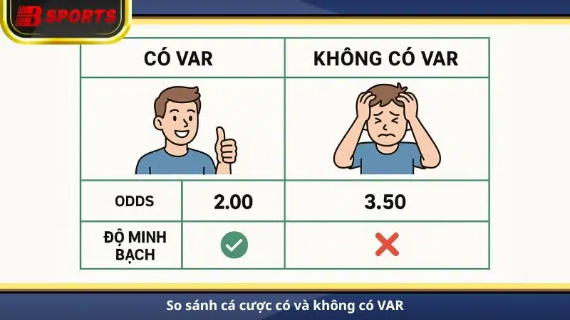 So sánh cá cược có và không có VAR